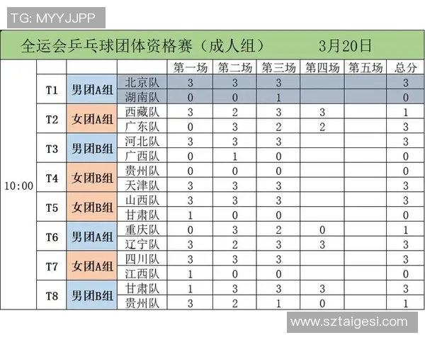 全运会乒乓球积分榜揭晓西安队以72分稳居第一名